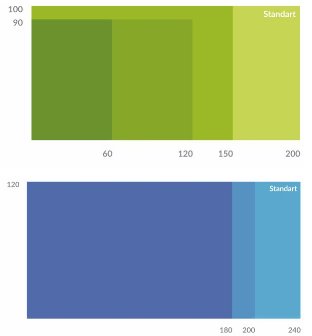 Доска магнитно-маркерная c внешними видимыми креплениями Askell Standart N120200 (070)