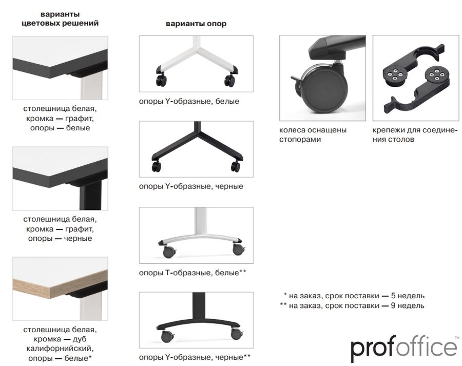Комплект столов для тренинг-класса SHIFT №02 Гикори Черный