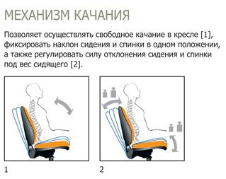 Кресло руководителя GERMES (SP-A)